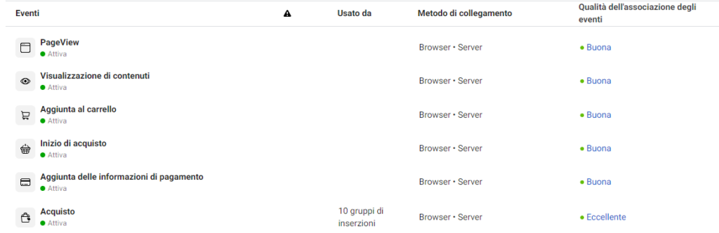 Leggi questo articolo per scoprire Come fare retargeting su Facebook in modo da incrementare le vendite del tuo ecommerce.