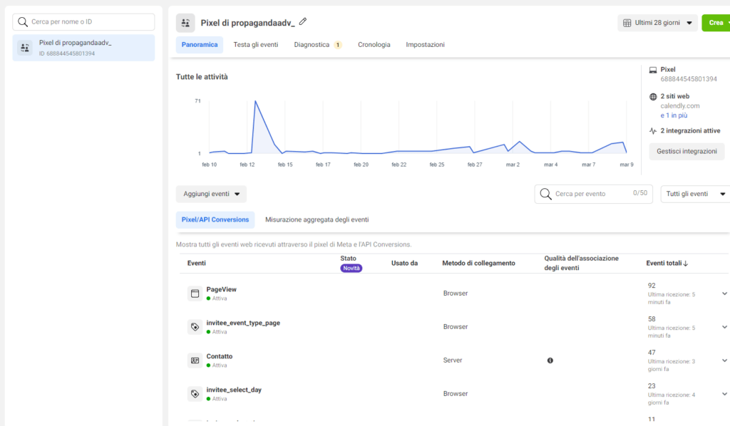 Scopri come che cos'รจ Facebook Ads, come funziona e come creare campagne pubblicitarie efficaci per ottenere clienti.