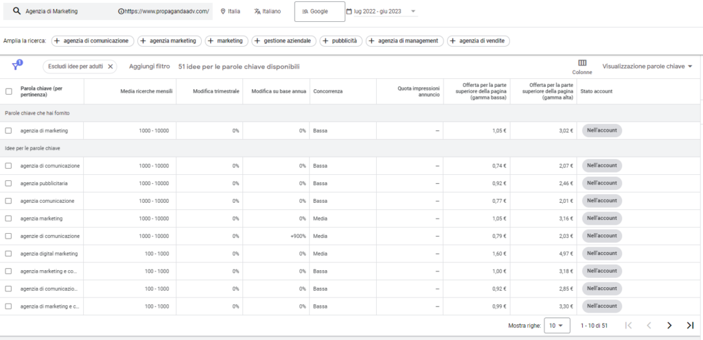 Parole Chiave per Google Ads: Guida Gratuita alla scelta delle migliori parole chiave per i tuoi annunci.